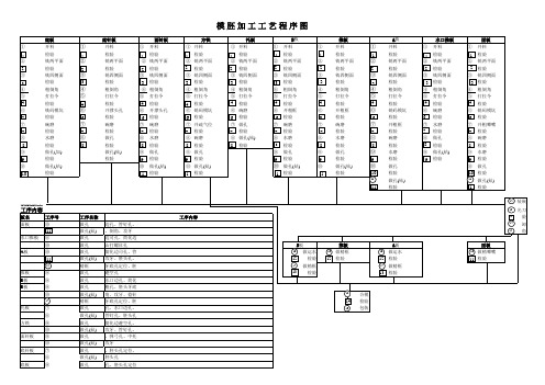 模具加工流程程序图