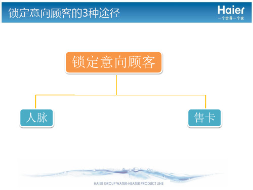 锁定意向客户方法