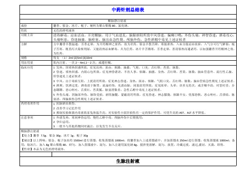 中成药注射剂归纳表