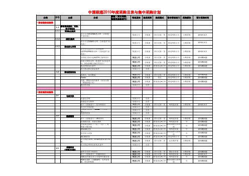 中国联通2010年度采购目录与集中采购计划V3