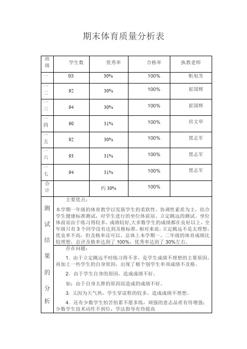 期末体育质量分析表