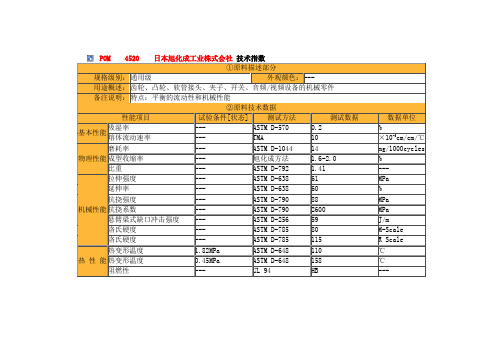 C-POM物性表