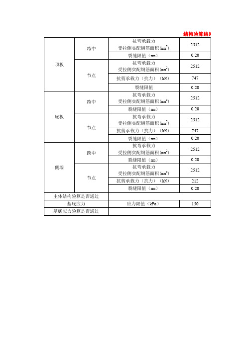 箱涵计算表格