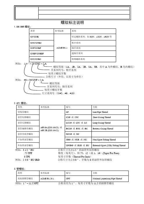 螺纹标注说明