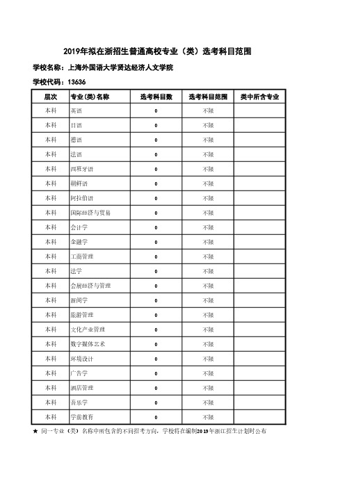 2019年拟在浙招生普通高校专业类选考科目范围