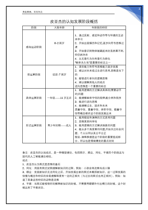 皮亚杰认知发展阶段整理(四阶段的年龄和特点)