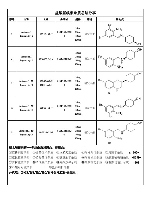 盐酸氨溴索杂质总结分享