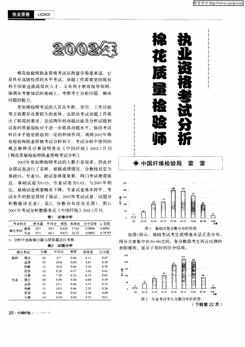 棉花质量检验师执业资格考试分析