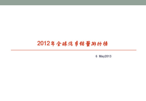 2012年全球汽车销量排行榜(发布)：