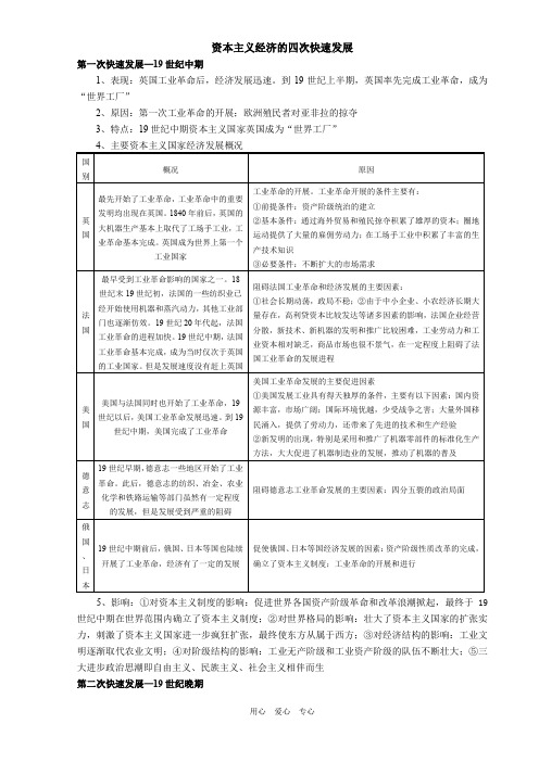 世界资本主义经济发展史(五)·资本主义经济的四次快速发展