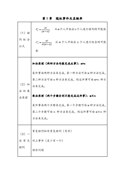 概率论与数理统计知识点总结