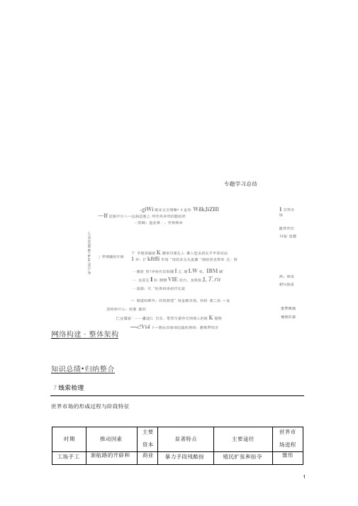 (浙江专用)高中历史专题五走向世界的资本主义市场专题学习总结学案人民版必修2