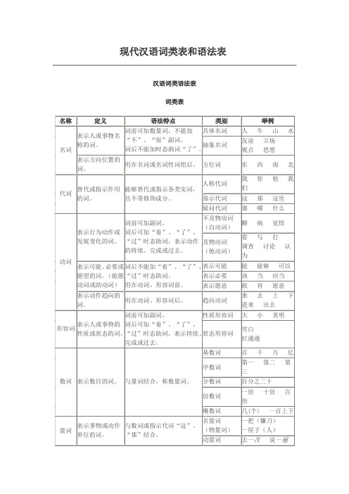 现代汉语词类表和语法表