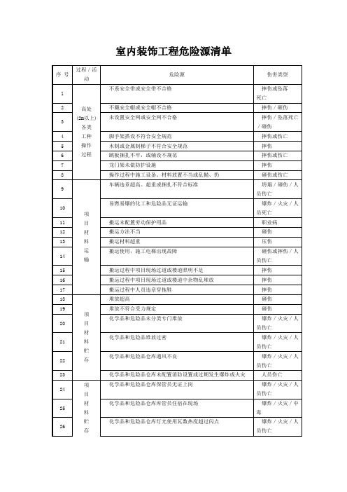 室内装饰工程危险源清单