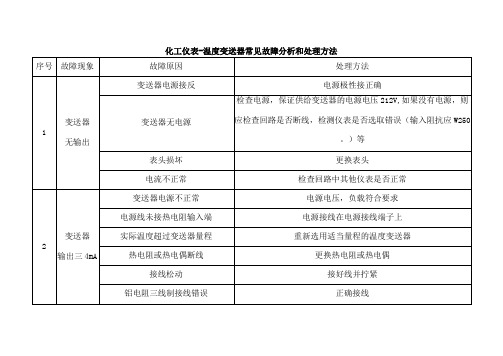 化工仪表-温度变送器常见故障分析和处理方法