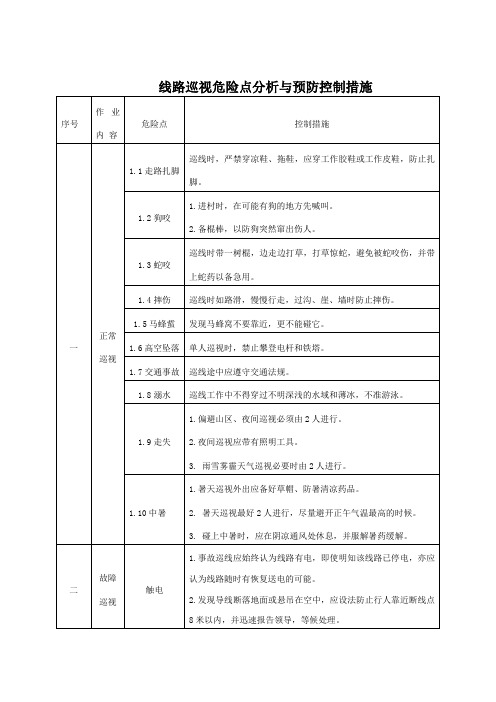 线路巡视危险点分析与预防控制措施