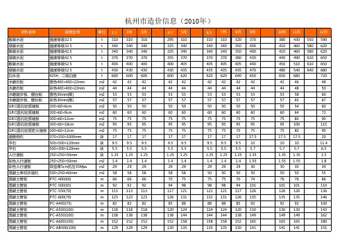 杭州市造价信息正刊(2006-2013)