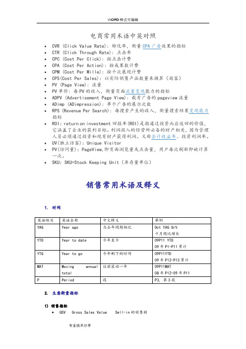 电商专用术语_英文版