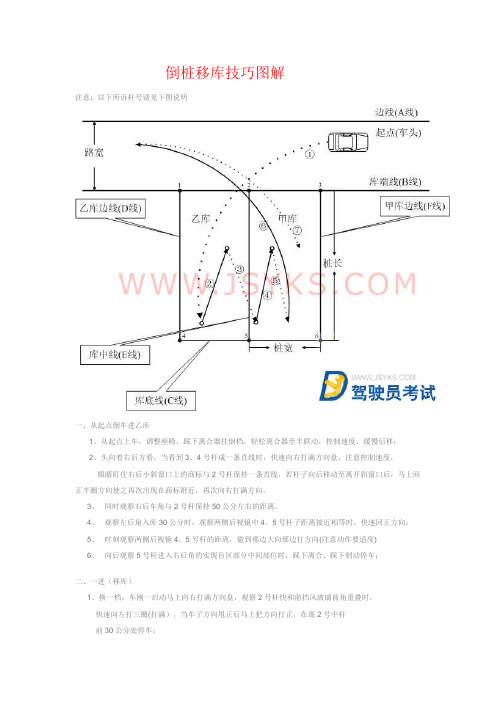 倒桩移库技巧图解