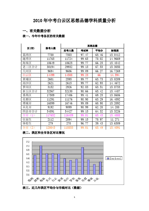 2010年中考思想品德学科质量分析