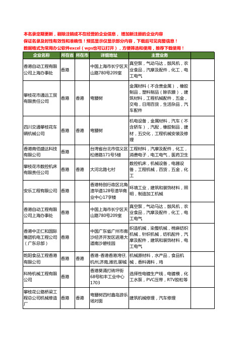 新版香港省工程机械工商企业公司商家名录名单联系方式大全37家