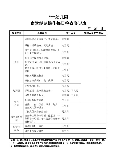 幼儿园食堂规范操作每日检查登记表