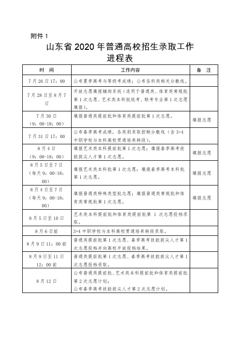 山东省2020年普通高校招生录取工作进程表