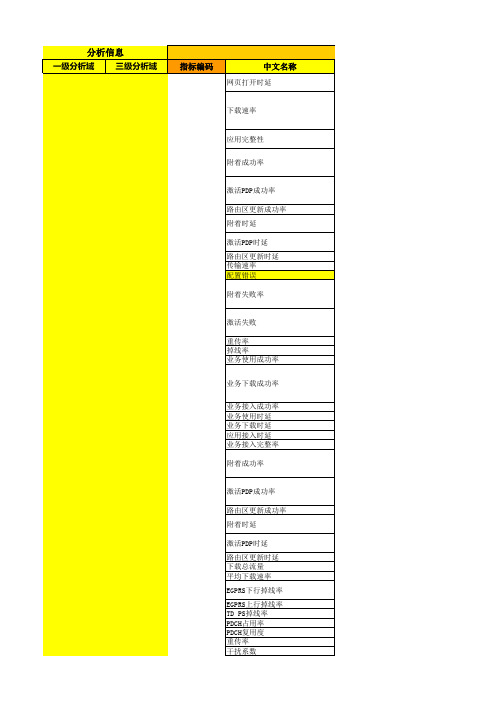 互联网端到端用户感知指标集