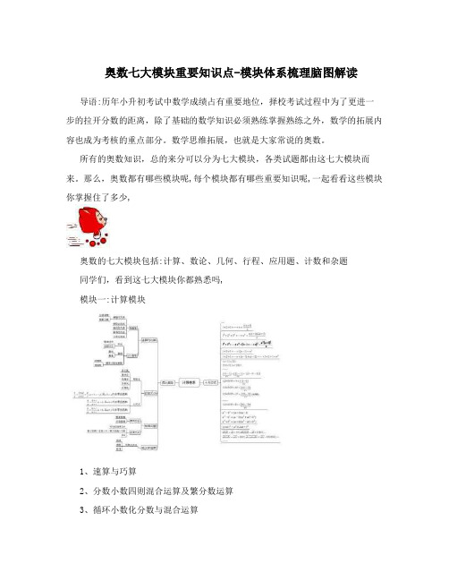 奥数七大模块重要知识点-模块体系梳理脑图解读