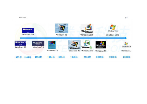 Windows发展史