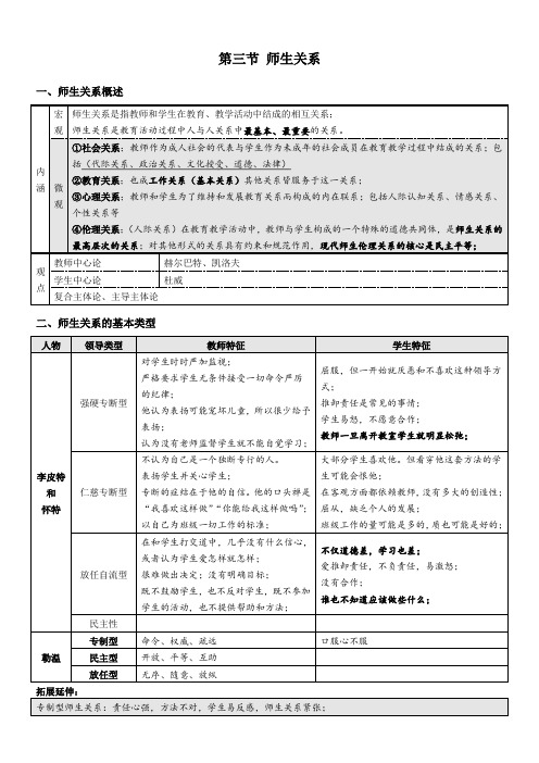 10教育学师生关系