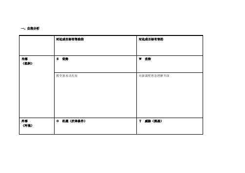 个人自我诊断SWOT分析表