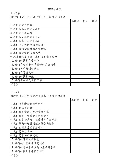 麦肯锡SWOT细化分析问题清单表