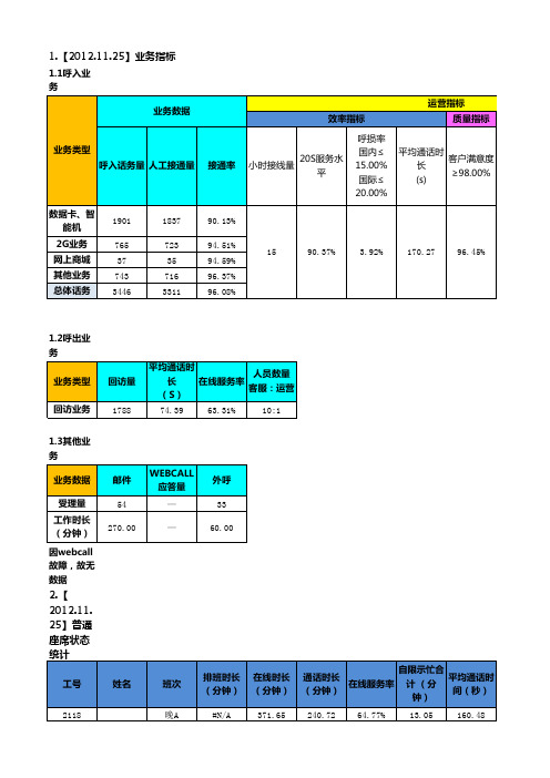 呼叫中心(客服)日座席监控报表