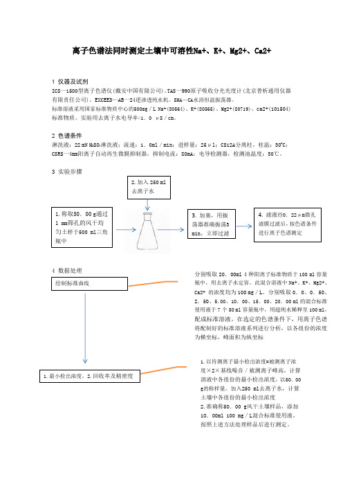 离子色谱法测定土壤提取液中的阳离子
