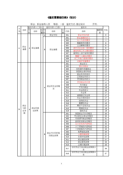 《鉴定要素细目表》(知识)【范本模板】