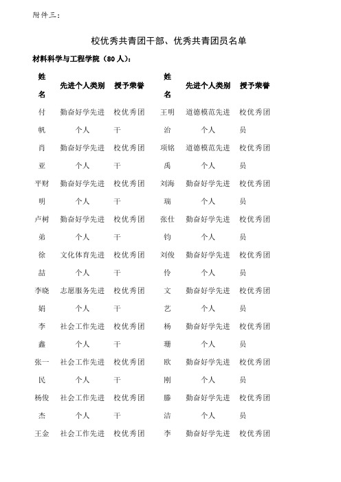 优秀共青团干部优秀共青团员名单