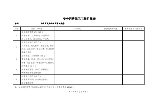 安全消防保卫工作月报表