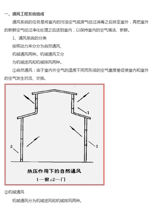 【通风算量】图解通风工程量计算