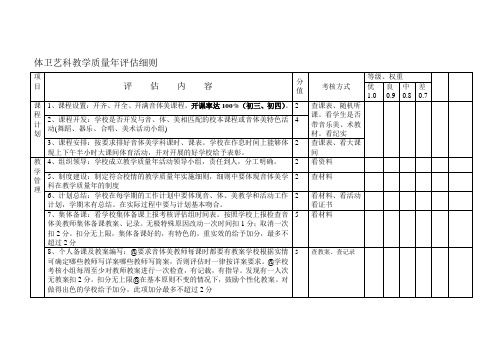 体卫艺科教学质量年评估细则