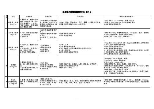 抢救车内药物的药理作用