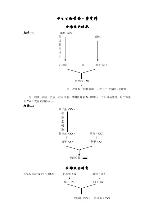 水生生物学的一些资料(自作)