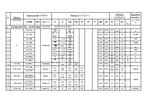 ASME标准钢 和中国钢 对照表