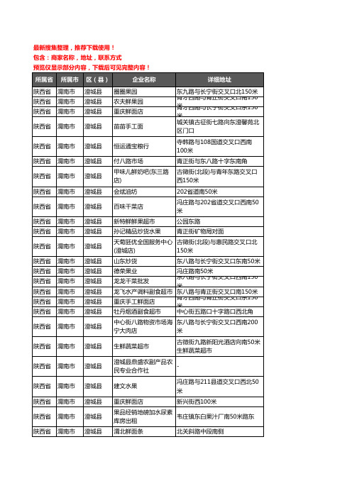 新版陕西省渭南市澄城县农产品行业企业公司商家户名录单联系方式地址大全269家