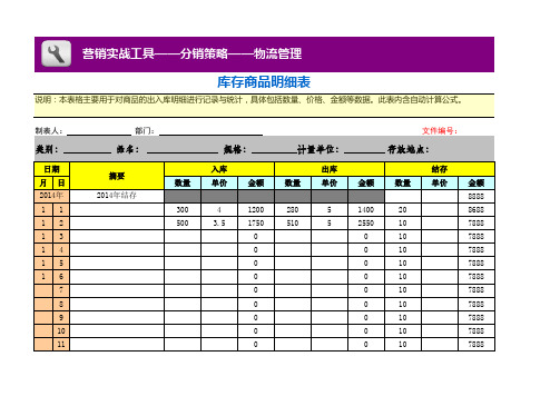 【Excel表格模板】库存商品明细表(日出入库)