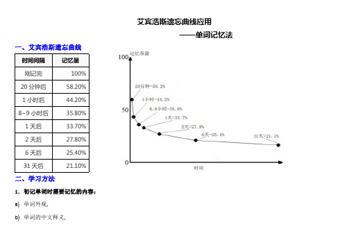 艾宾浩斯遗忘曲线应用--单词记忆法(最新整理)