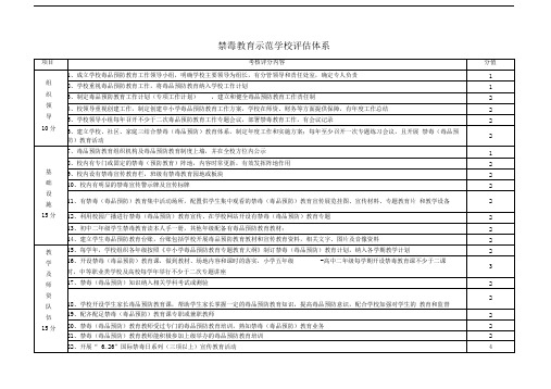 禁毒教育示范学校评估体系