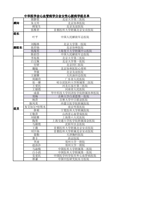 中华医学会心血管专业委员会名单