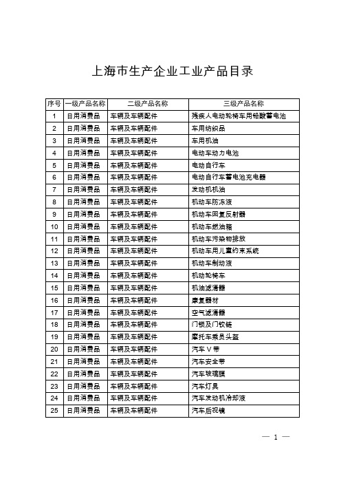 上海市生产企业工业产品目录2020