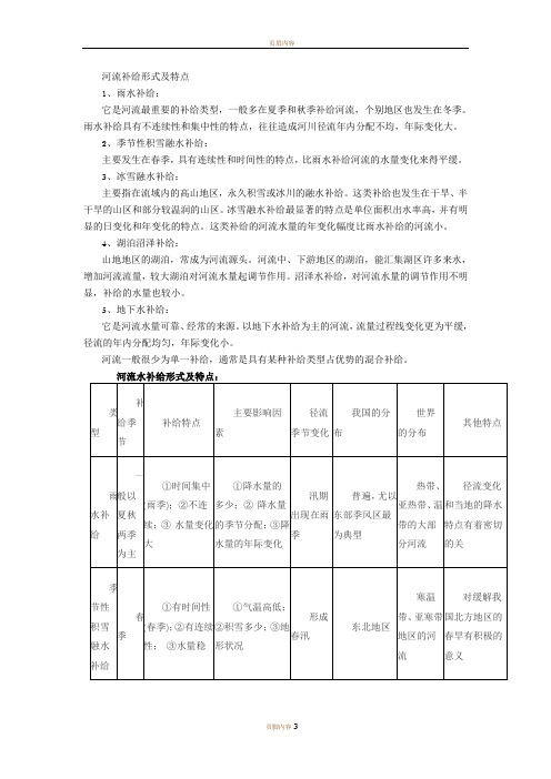 河流补给形式及特点